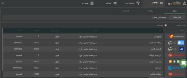 شارژ حساب بتکارت